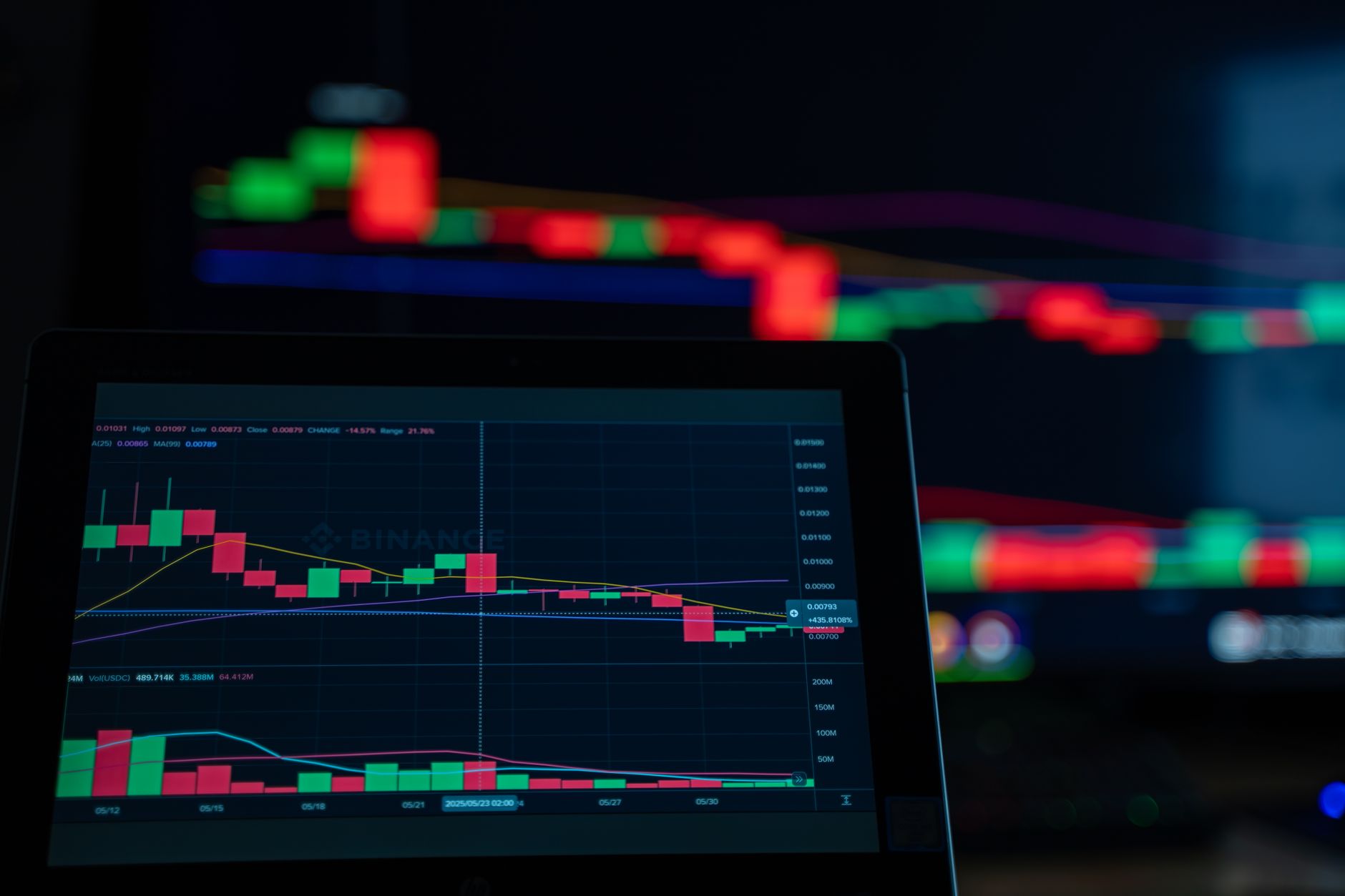 Analiz: Binance'te İşlem Gören Altcoin'lerin %84'ü 200 Günlük Ortalamanın Altında