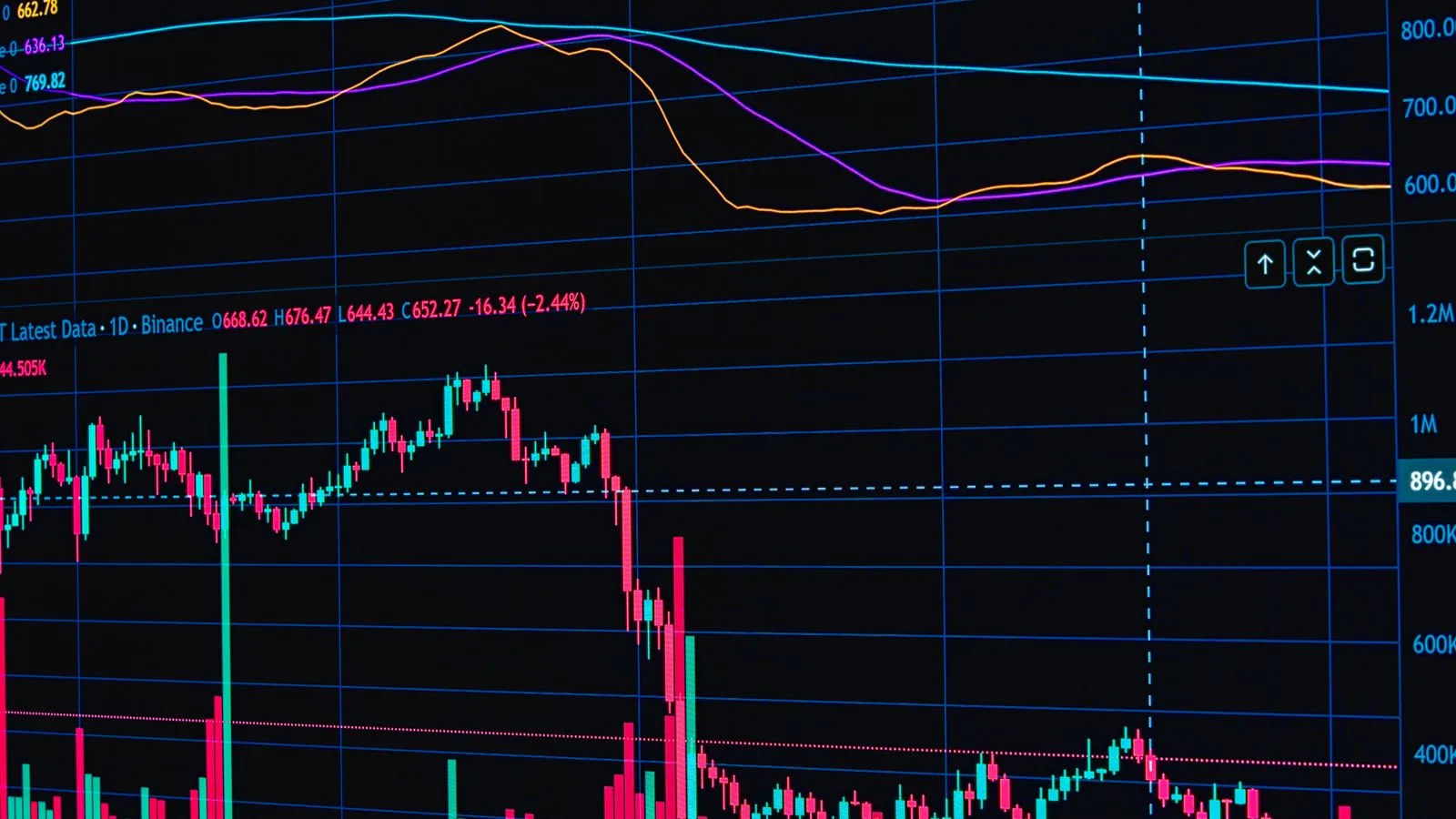 [Analiz] Bitcoin Yatırımcı Duygu Göstergesi Aşırı Isınmanın Durulmasıyla Son İki Yılın En Yüksek Seviyesinde