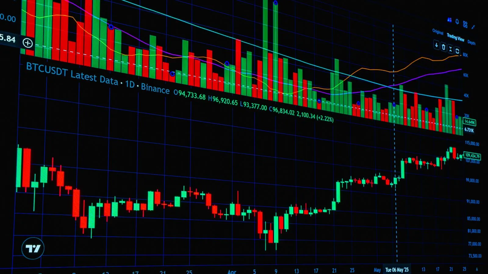 Kripto Piyasa Değeri Yarı Yarıya Düşse de İşlem Hacmi Sabit Kaldı: Stablecoin Kullanımı Artıyor