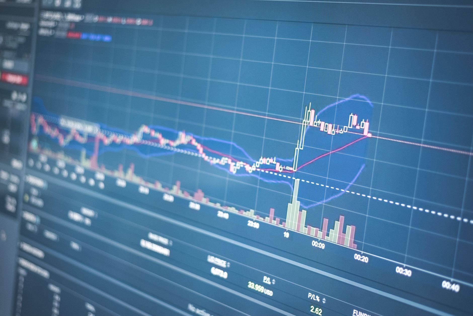 Wall Street Yükselişe Geçti: Nasdaq %1,91 Artışla 26.517,93 Puana Yükseldi