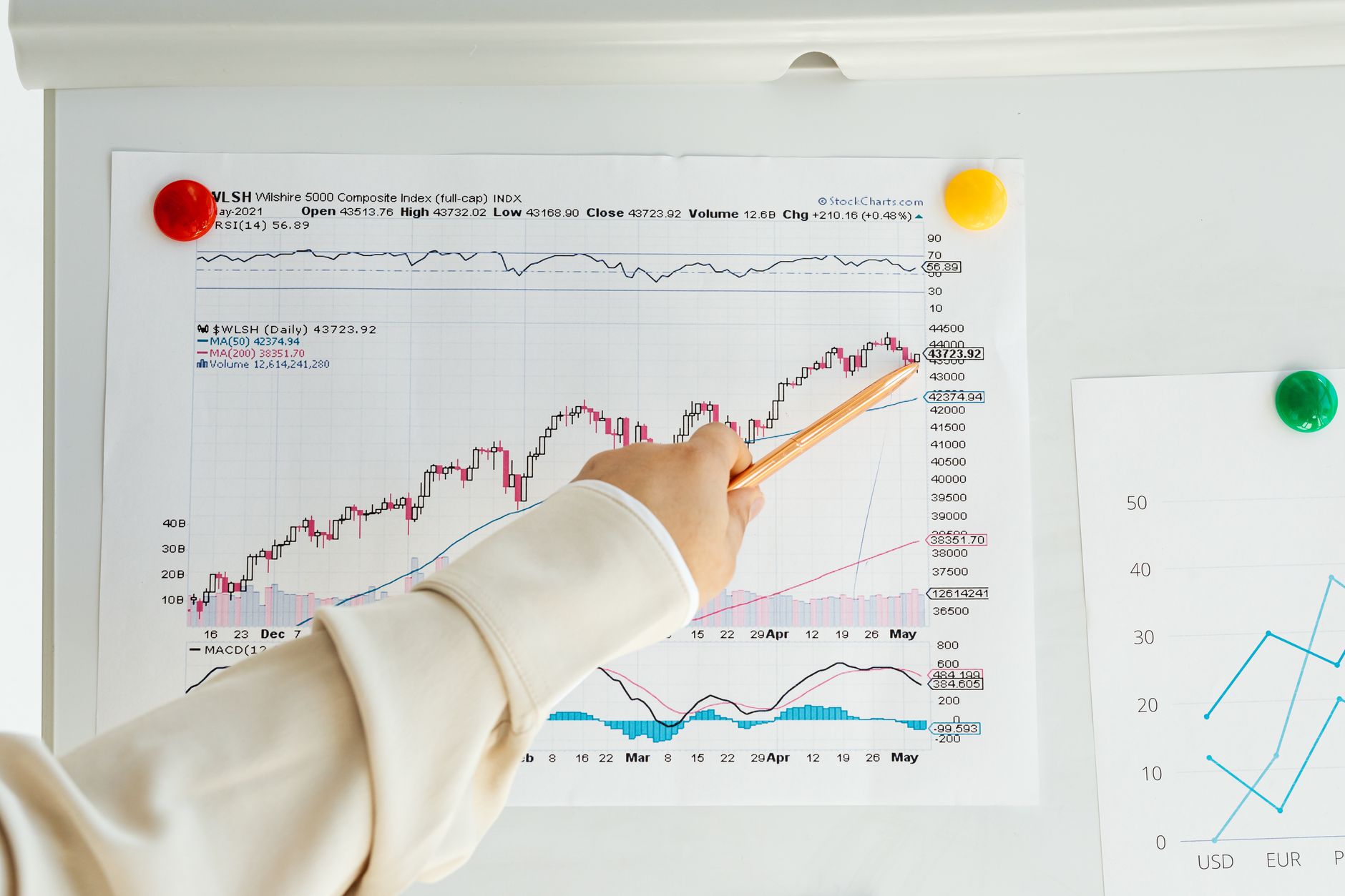 Kospi Endeksi Yüzde 5,8 Düştü, Devre Kesici Tetiklendi