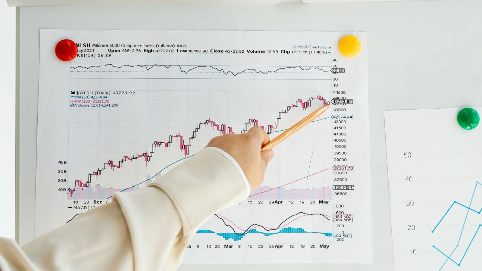 Kospi %1,35 Düşüşle Açıldı, 7.000 Seviyesinin Altına Geriledi