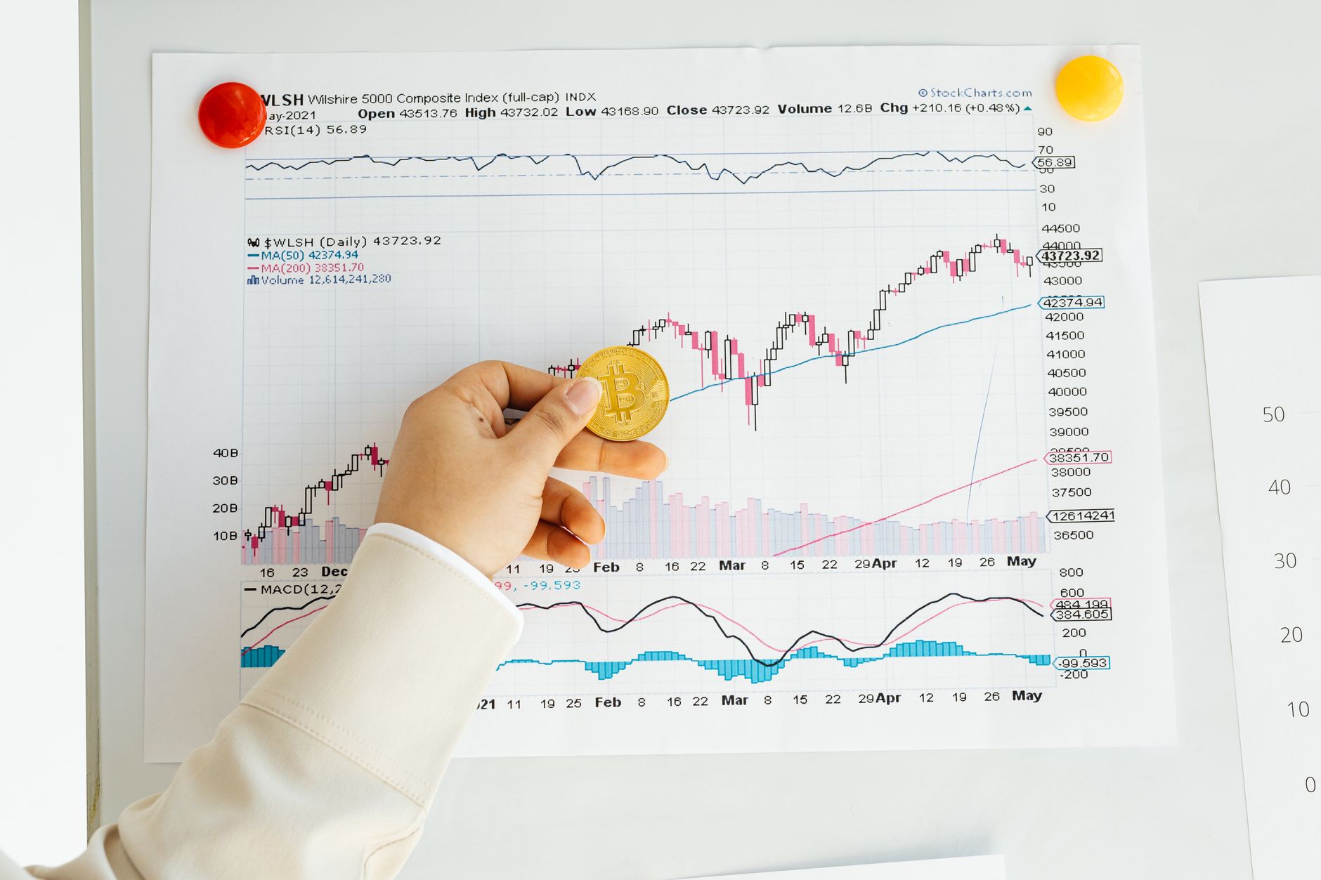 Bitcoin Sharpe Oranı -20’ye Düştü: Geçmiş Dip Dönemlerindeki Seviyelerle Eşleşiyor
