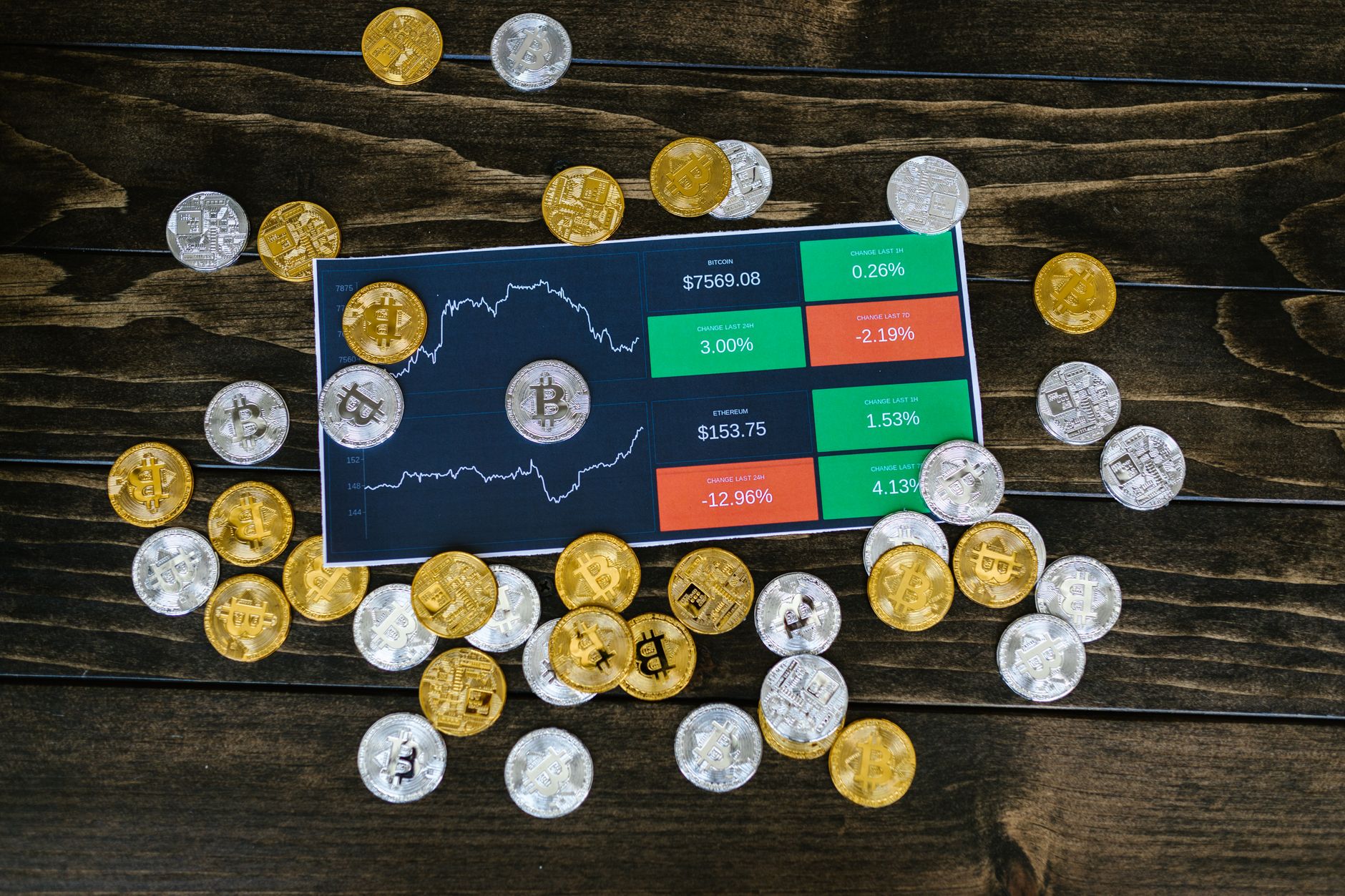 Altcoin Siren (SIREN) Gün İçi Yüzde 70,87 Değer Kaybetti