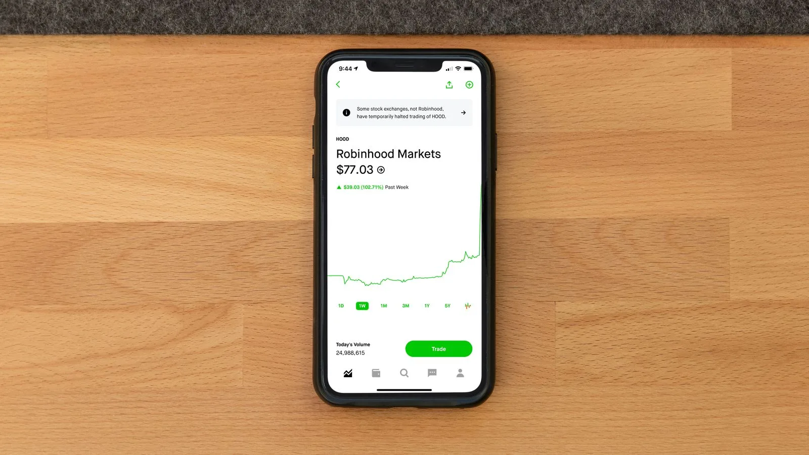 Robinhood, Crypto.com'un Tahmin Sözleşmelerini Eklemeyi Düşünüyor, Kalshi ile Rekabet Kızışıyor