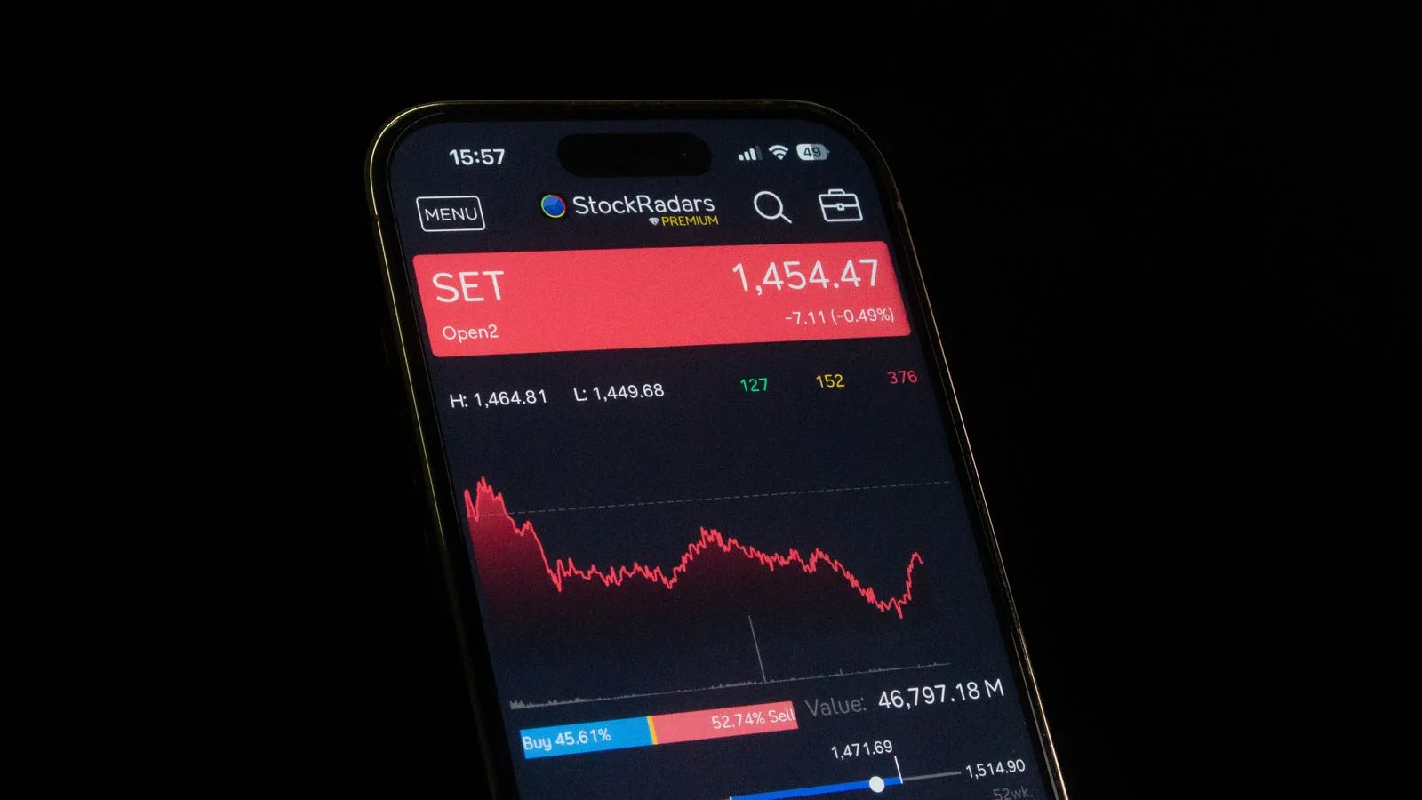 ABD Borsalarında Satış Baskısı: Nasdaq Öncülüğünde Düşüş Kaydedildi