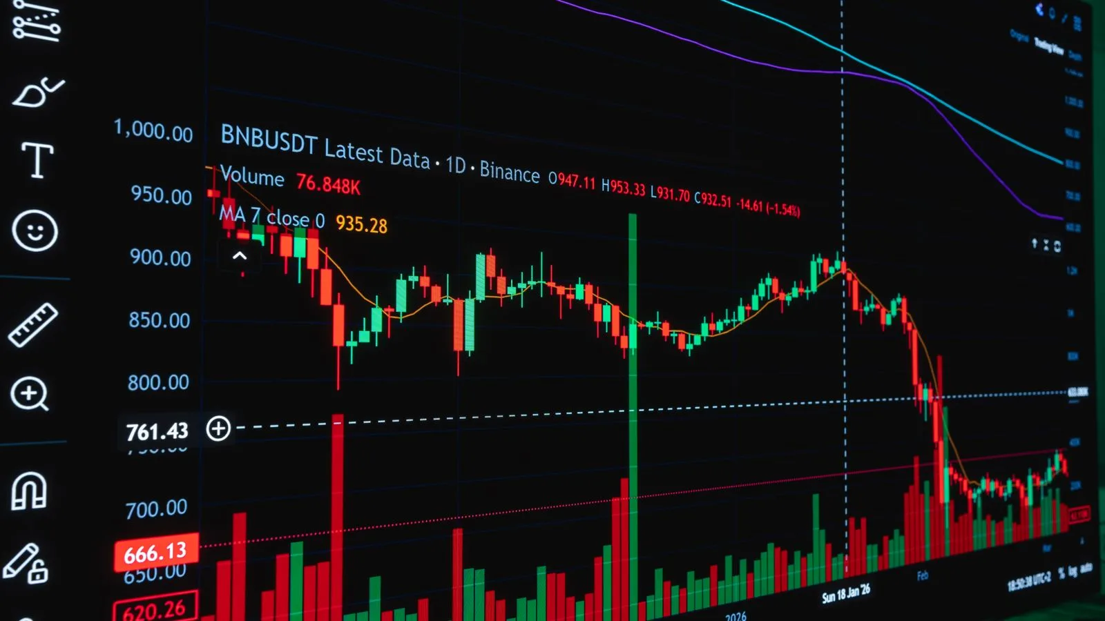 Analiz: Ethereum’da Alım Baskısı Yeniden Güçleniyor; Taker Oranının 1’in Üzerinde Kalması Yükseliş İvmesini Artırabilir