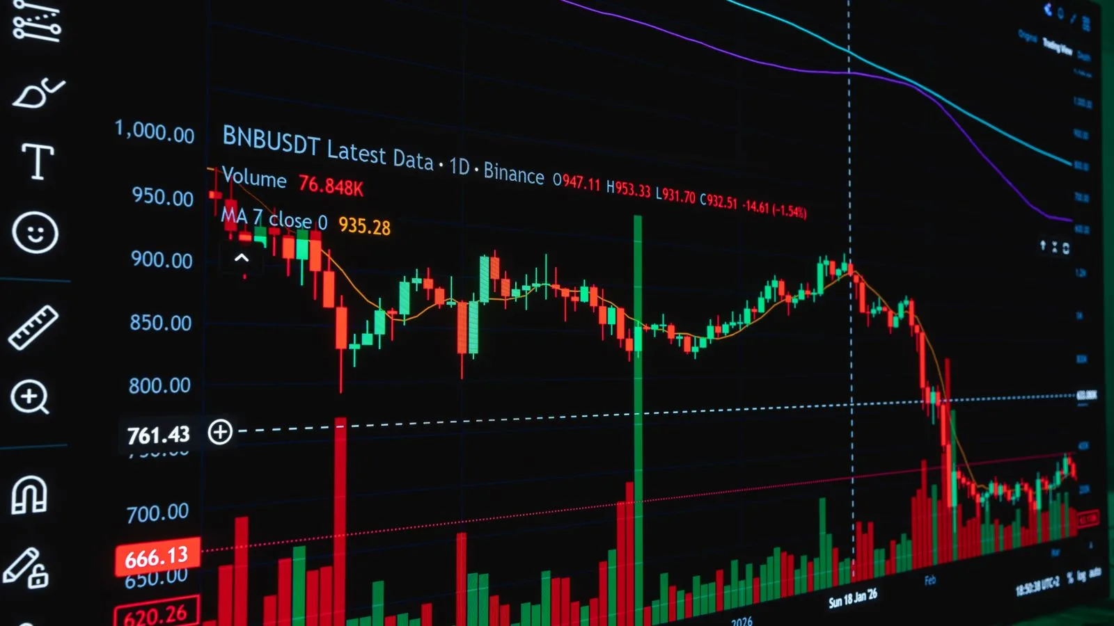 Binance ve Circle Ortaklığının Genişlemesi Tether Üzerinde Baskı Oluşturabilir