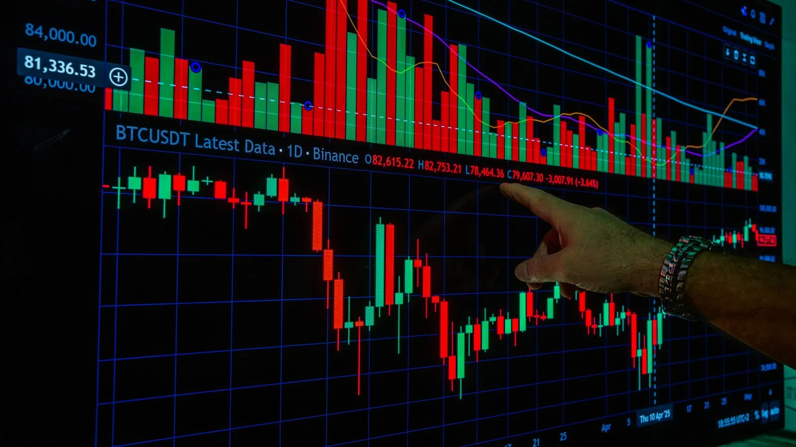 Kripto Para Piyasasının Değeri 24 Saatte 190 Milyar Dolar Arttı