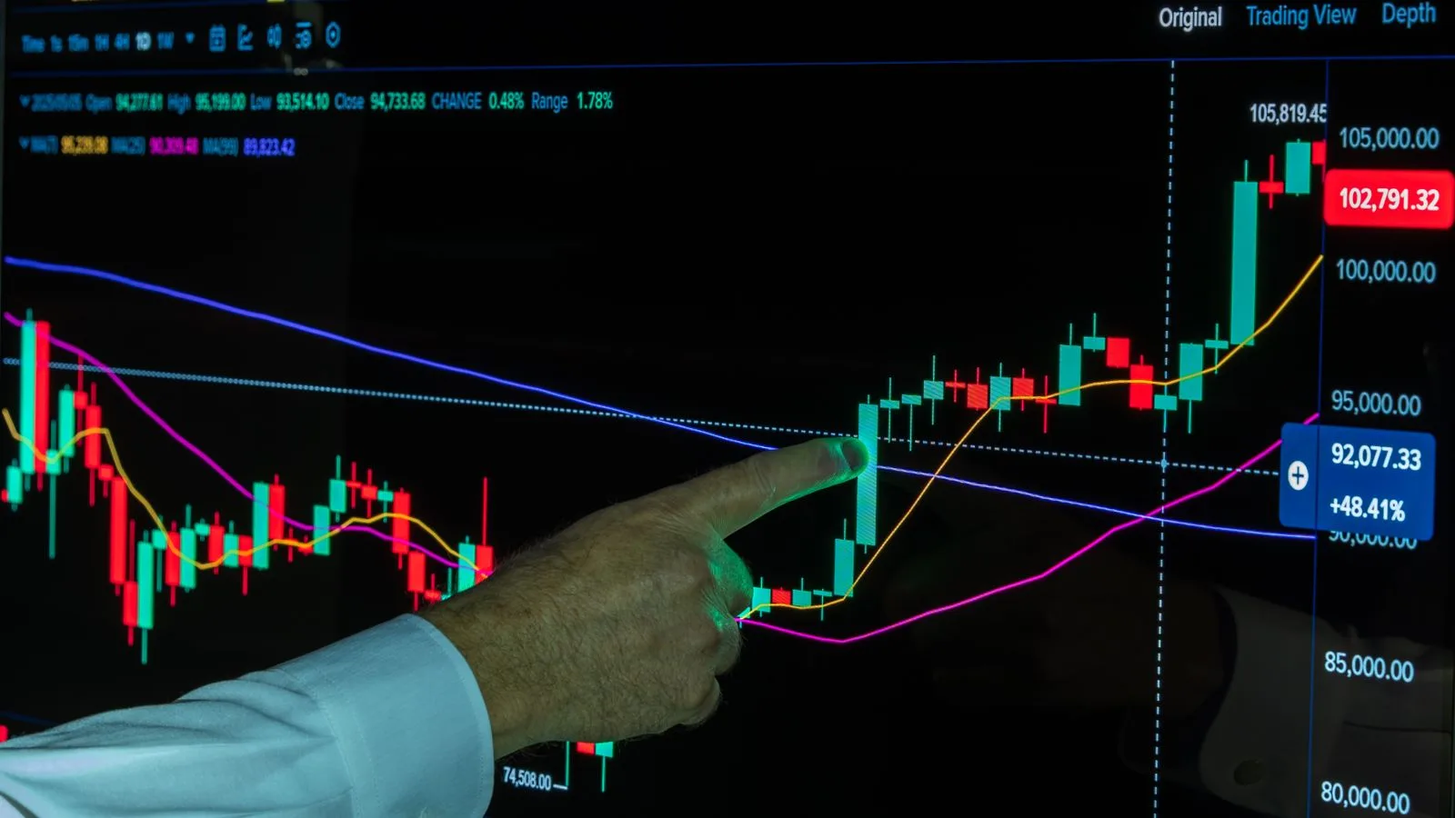 Bitcoin 80.000 Doları Aştı: ABD SEC'in Düzenleme Adımları Altcoin Rallisini Tetikledi