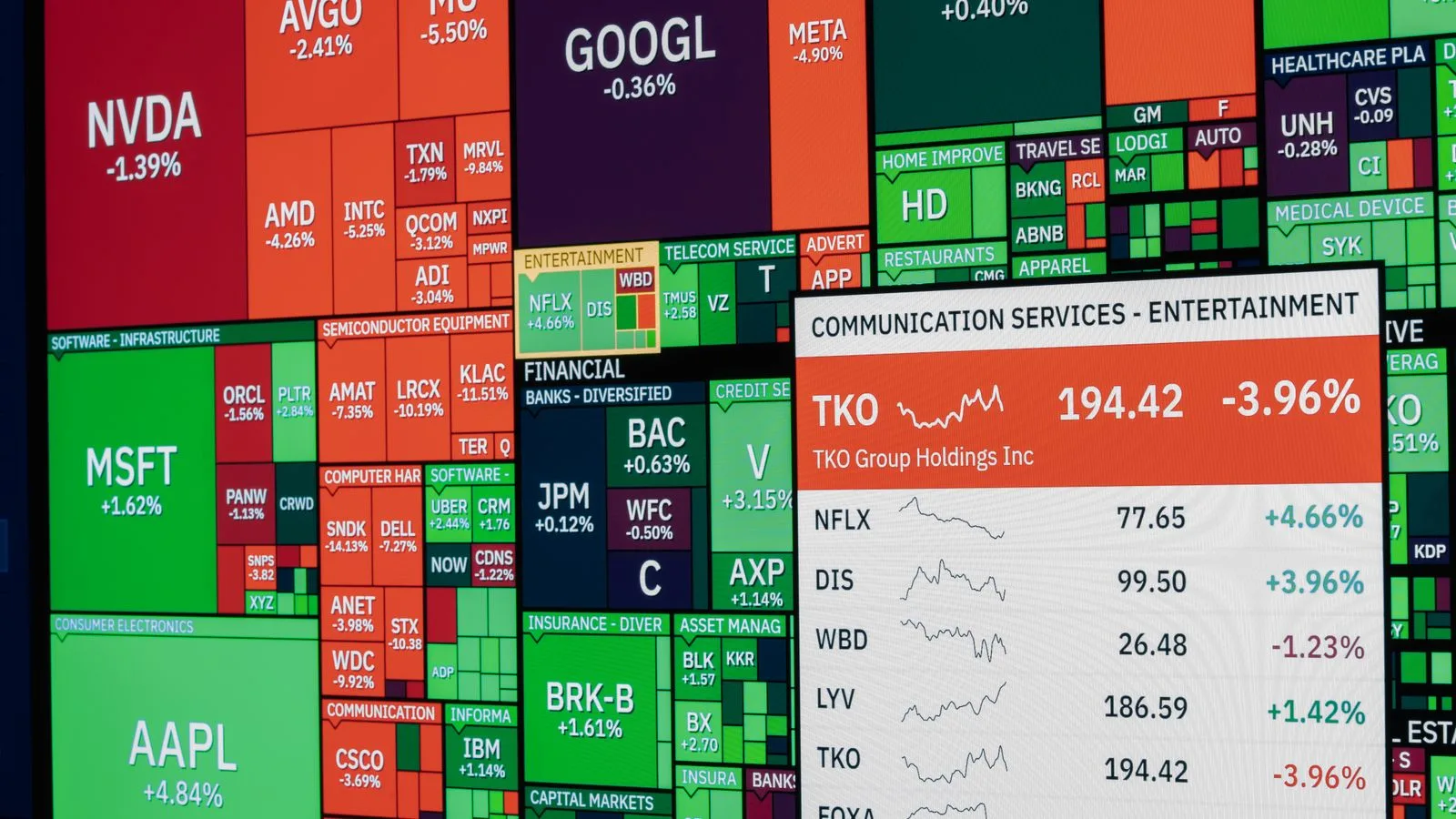 ABD Borsaları Günü Düşüşle Tamamladı: Nasdaq %0,56 Geriledi