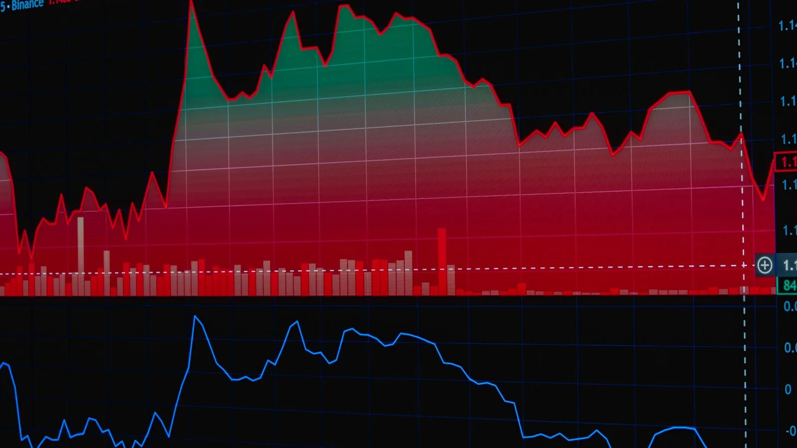 NH Investment: ABD Tahvillerinin Güvenli Liman Rolünü Kaybetmesi Hisseleri Öne Çıkarıyor
