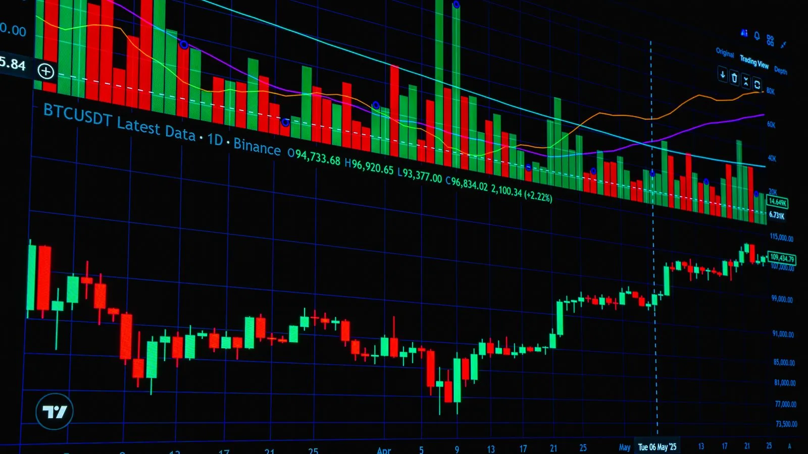 ABD Spot Talebi Zayıflarken Bitcoin'de Yükseliş İvmesi Yavaşladı: Piyasa "Soğuma" Evresinde