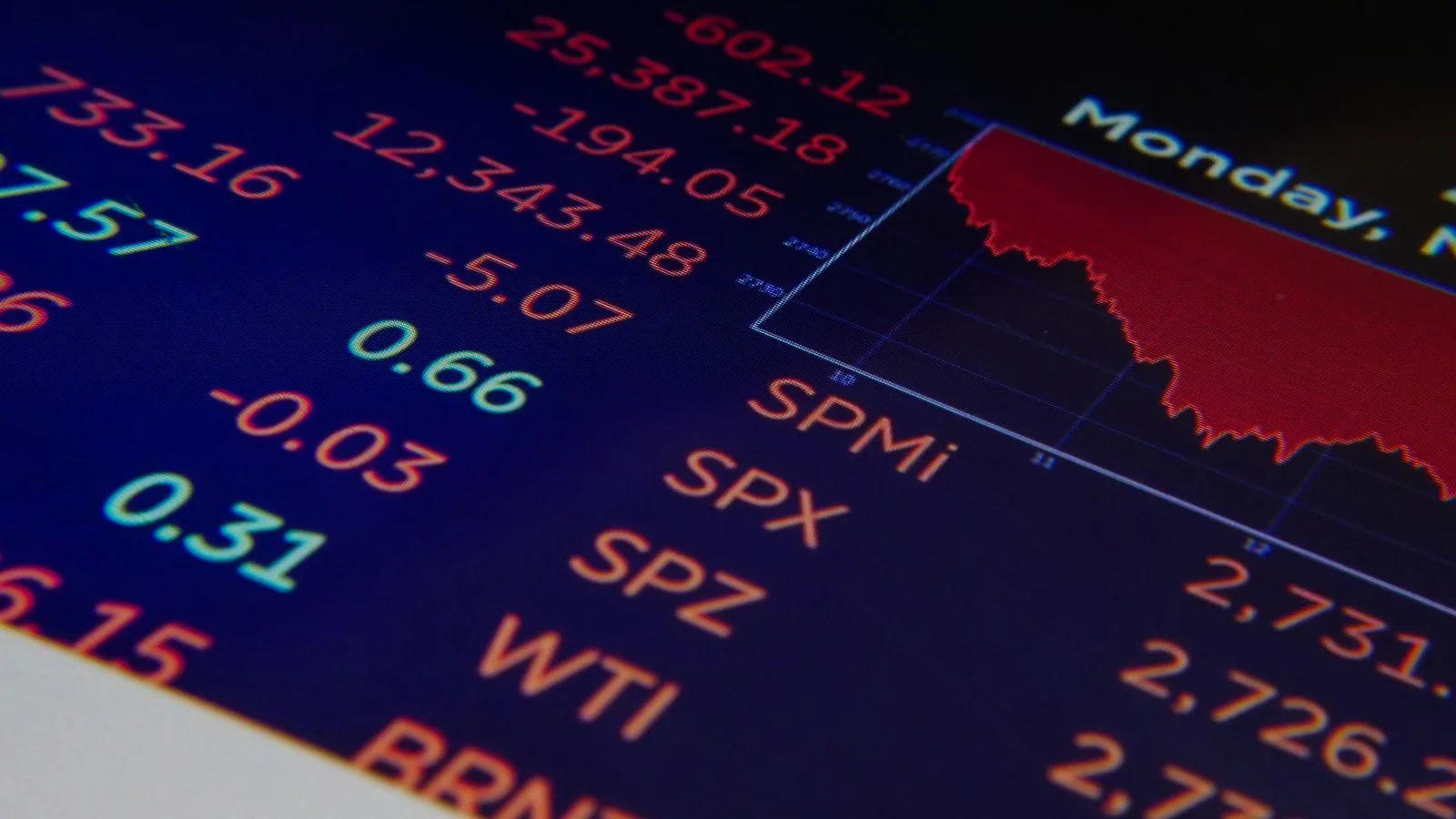 ABD Borsaları Karışık Kapandı; Nasdaq %0,22 Düştü